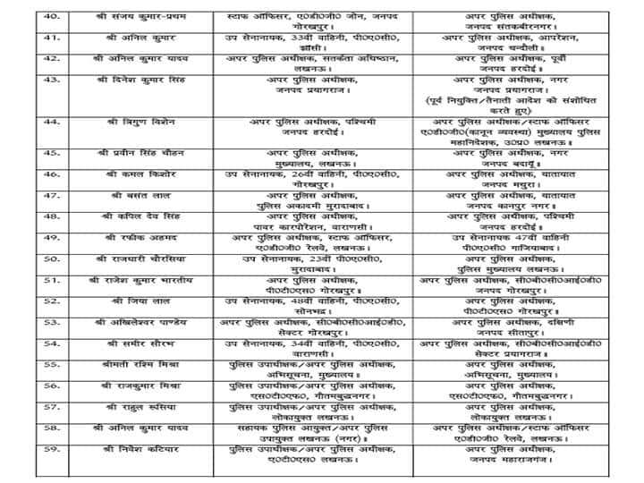 यूपी: योगी सरकार ने 69 पीपीएस अफसरों के तबादले किये, यहां देखें लिस्ट