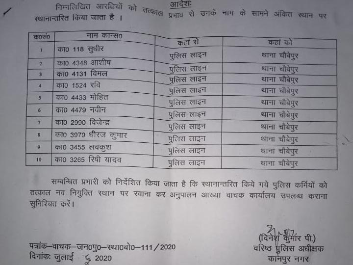 Kanpur Encounter: कानपुर हमले के मामले में एसएसपी ने किया बड़ा फेरबदल, चौबेपुर थाने में की 10 पुलिसकर्मियों की तैनाती